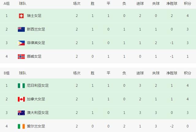 寡糖和电影